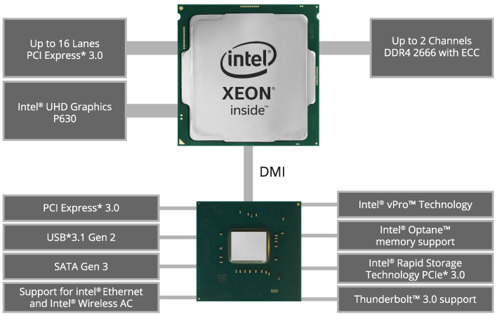 Các Tính Năng Chính của Intel® Xeon® E-2200